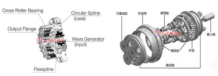 RV减速器和谐波减速器哪个好？