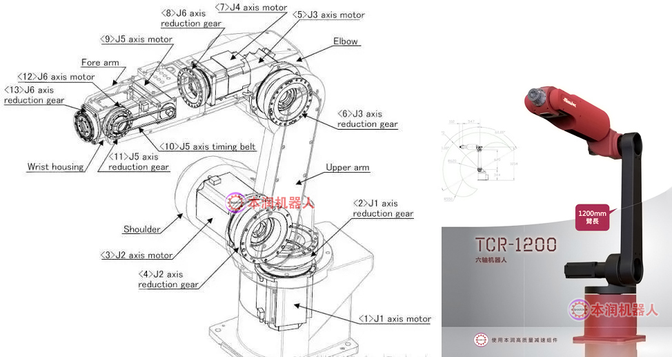 解剖六轴工业机器人原理结构图
