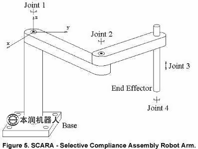 什么叫四轴工业机器人