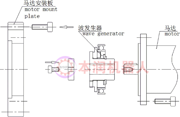 谐波减速器如何正确安装？-BCS系列谐波减速器