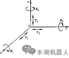 什么是机器人的自由度？