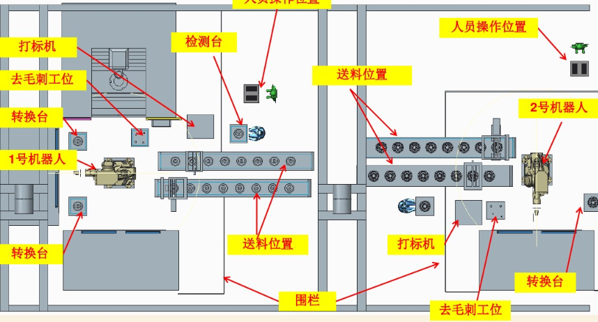 机器人机床零件自动化生产线解决方案