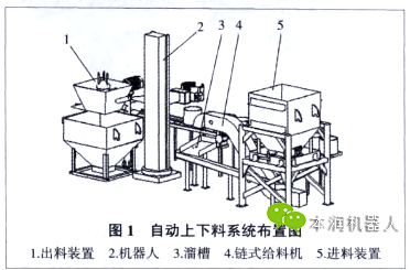 工业机器人合金生产线自动化方案