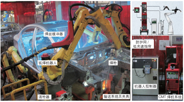 如何选择合适的工业机器人焊接自动线？