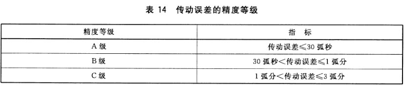 如何判断谐波减速器的精确度？