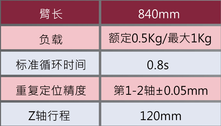 双臂冲压机器人