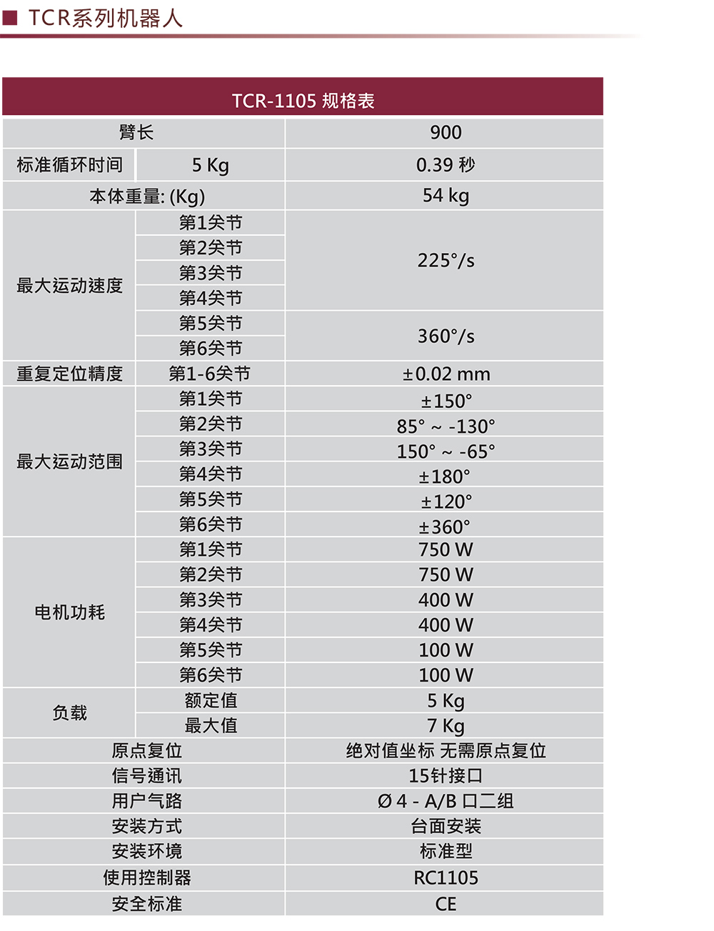 六轴机器人-900mm-TCL-1105